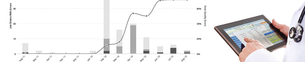 Physician Productivity
